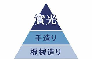 選ばれる理由