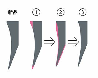 包丁の研ぎ直し・研ぎ修理