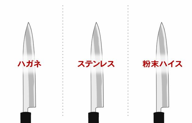 包丁を研ぐ道具 | 包丁通販なら明治33年創業の大阪 堺の實光刃物 (じっこう)