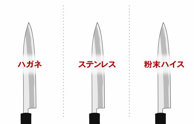 【鋼材別】研ぎ方と道具