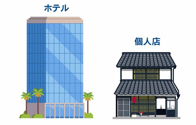 仕込み量と仕上げ別おすすめ砥石