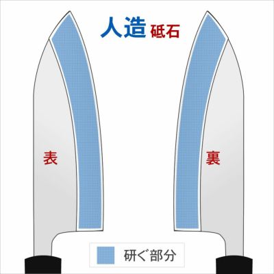 本刃付けの注文